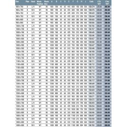 Volente 1000 x 760mm Offset Quadrant Shower Tray Measurements - Technical Data